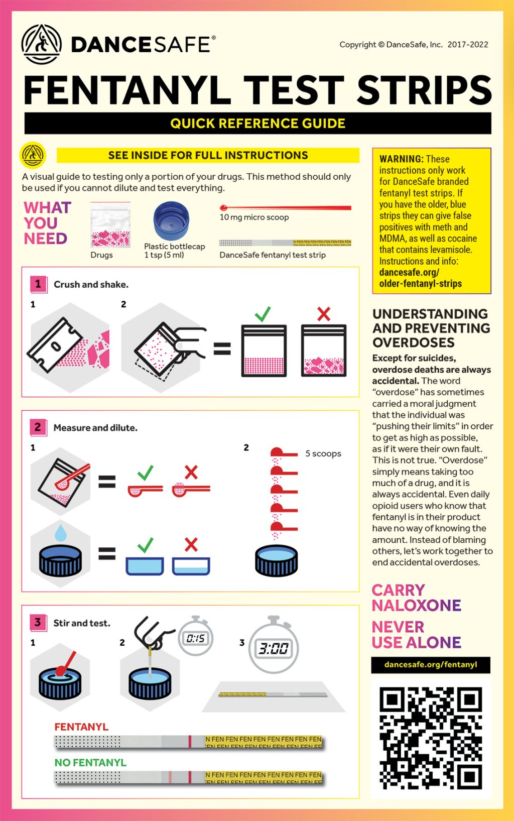 How to Use Fentanyl Test Strips