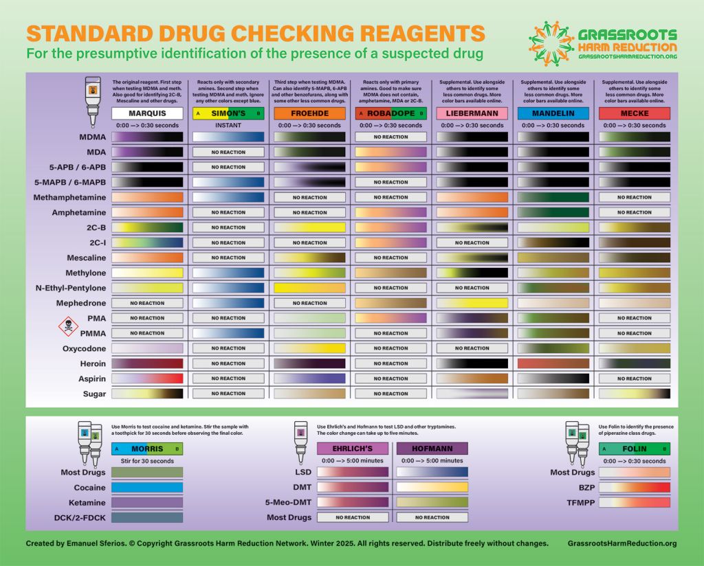 Other Testing Methods