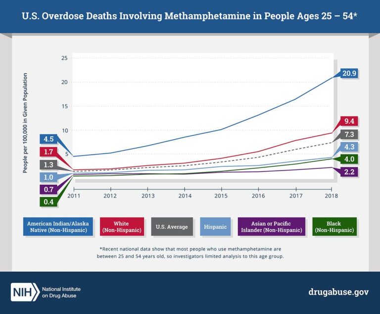 Methamphetamine Use and Recovery Services at TRUE